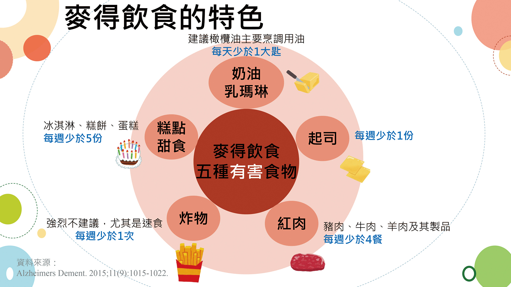 麥得飲食五種有害食物